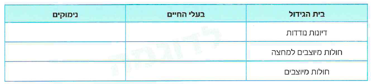 (בספר 5 תמונות)